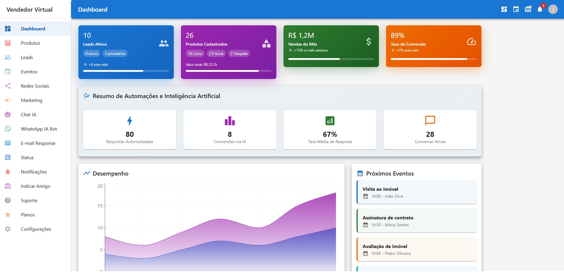 CRM Vendas
