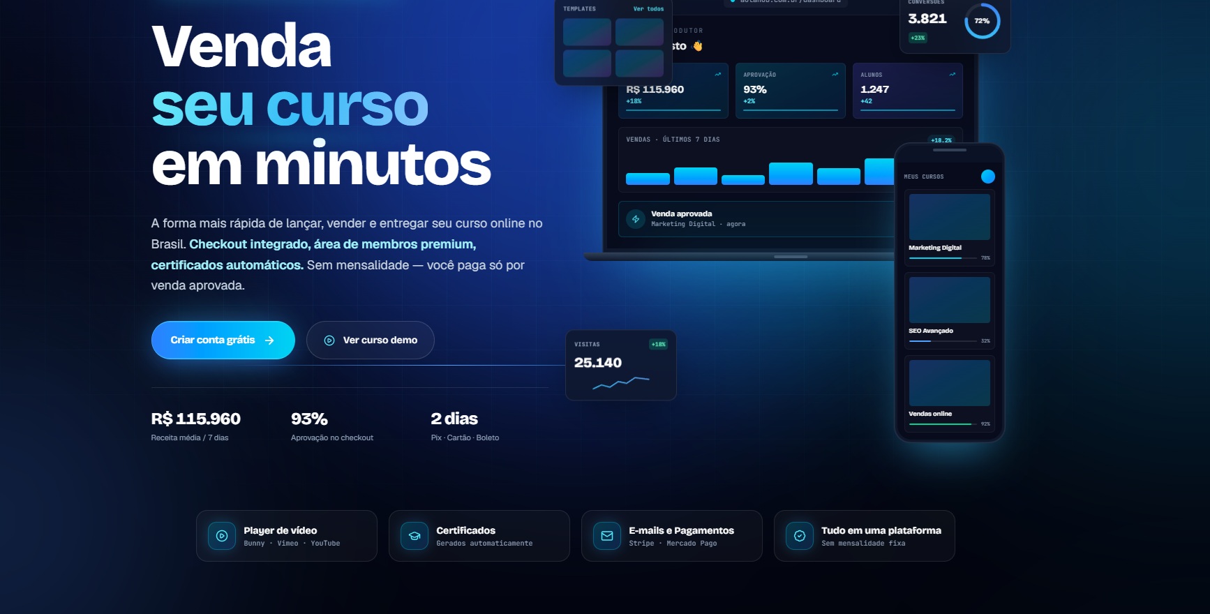 Plataforma de Cursos